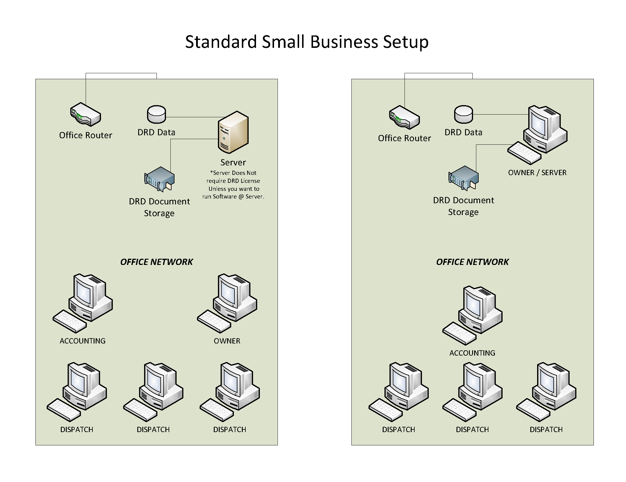 Small business network